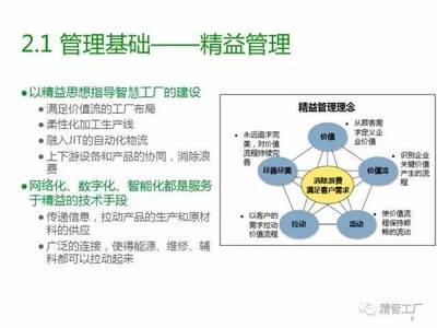 15页精彩PPT深度解读智慧工厂